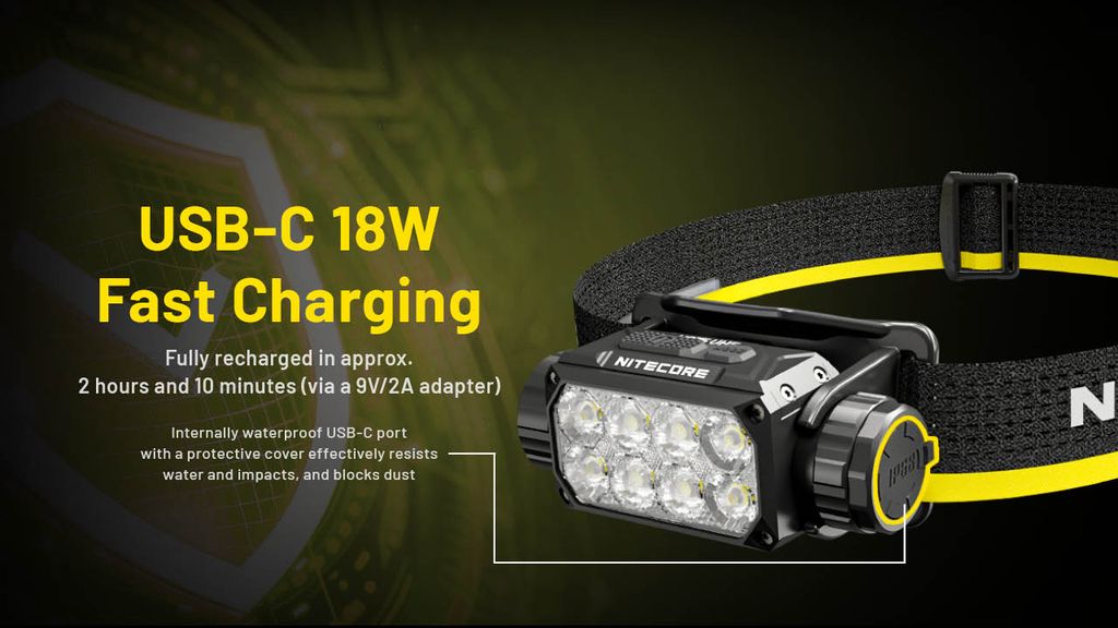Nitecore HC75 UHE Arbetspannlampa 3000 lm IP68