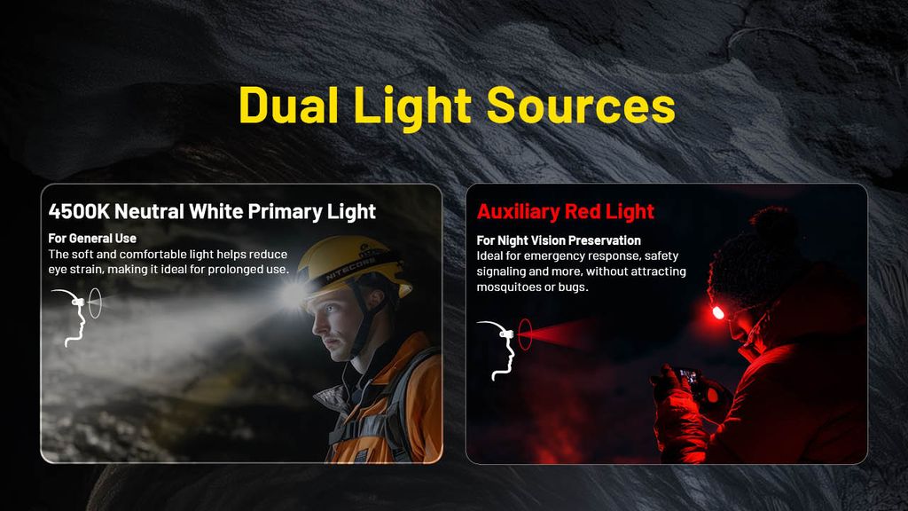 Nitecore HC75 UHE Arbetspannlampa 3000 lm IP68