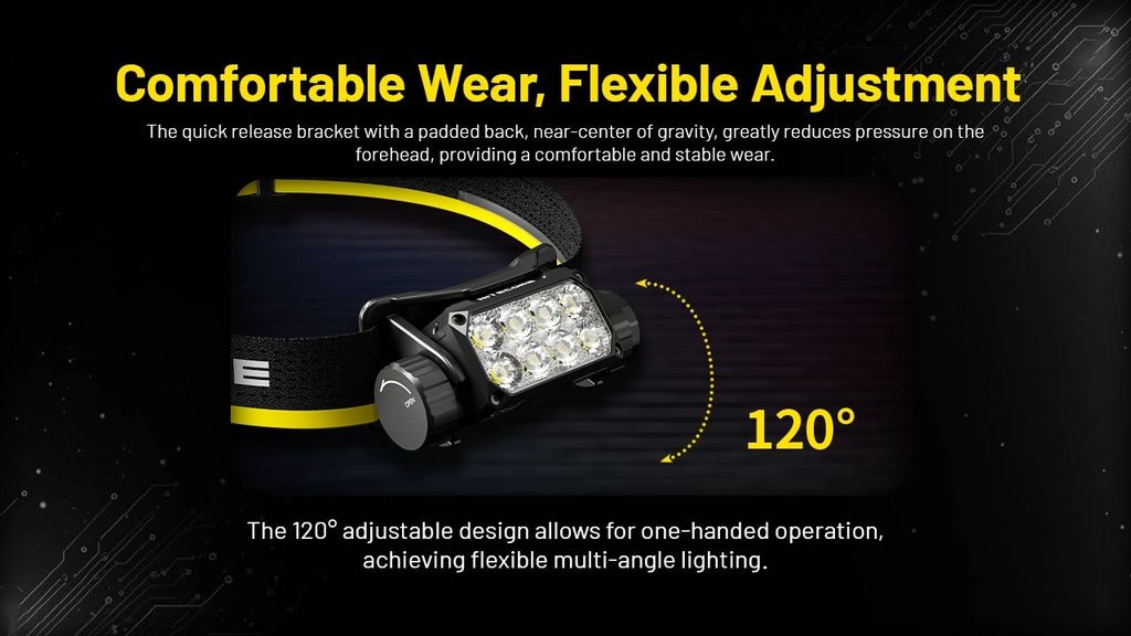 Nitecore HC75 UHE Arbetspannlampa 3000 lm IP68