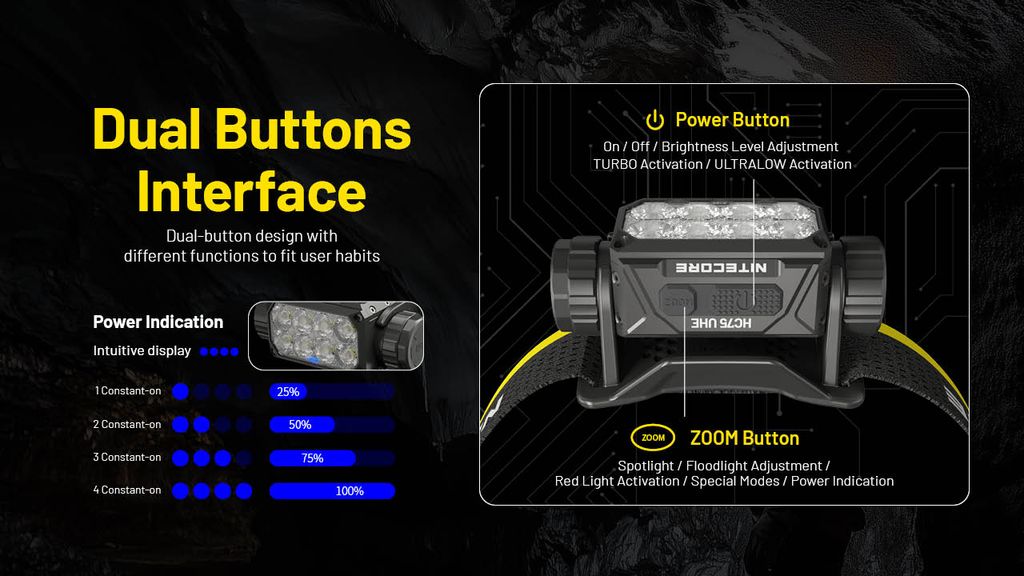 Nitecore HC75 UHE Arbetspannlampa 3000 lm IP68