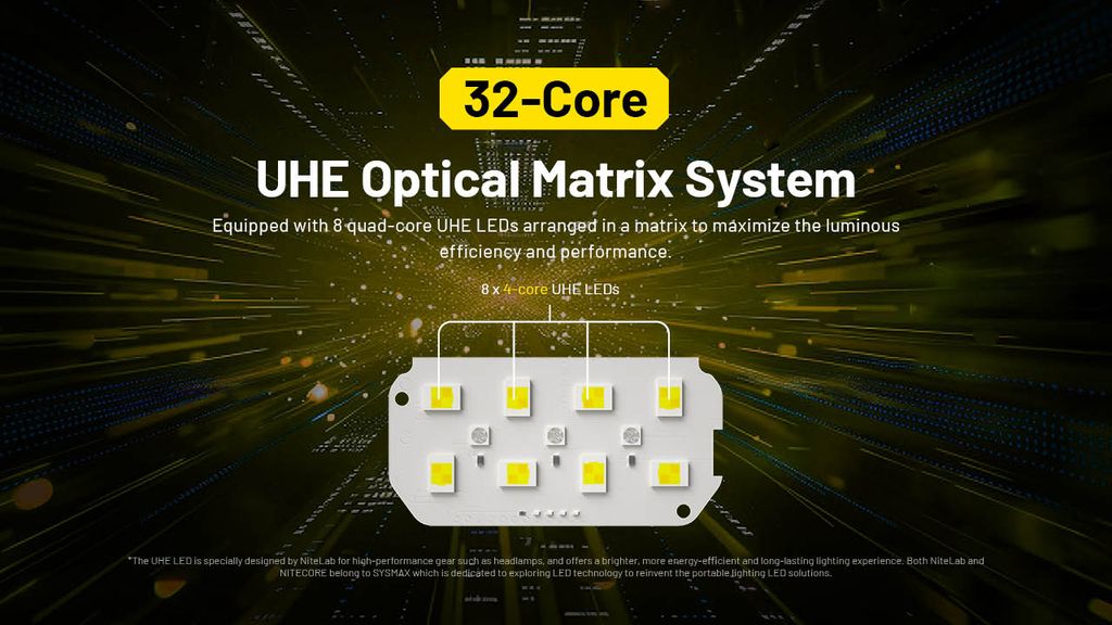 Nitecore HC75 UHE Arbetspannlampa 3000 lm IP68