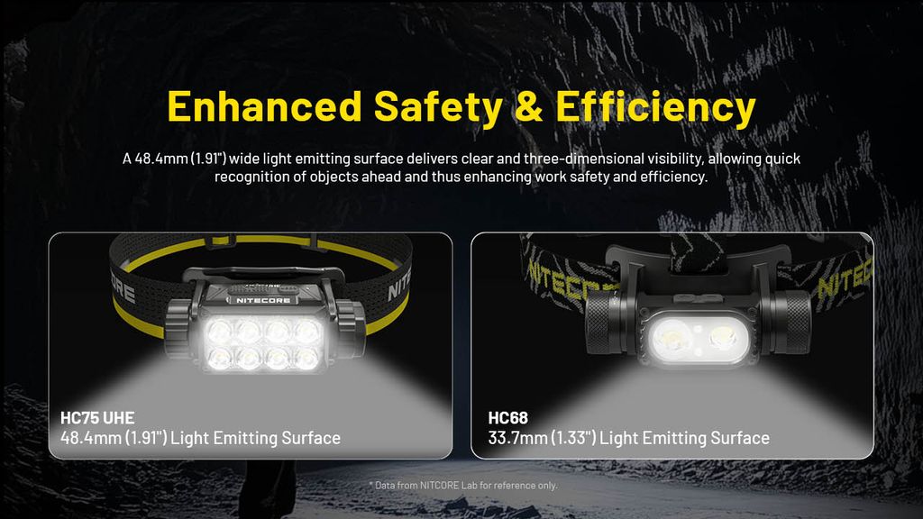 Nitecore HC75 UHE Arbetspannlampa 3000 lm IP68