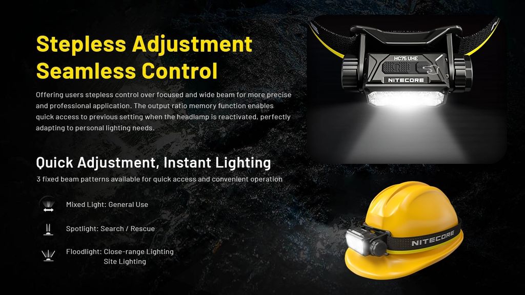 Nitecore HC75 UHE Arbetspannlampa 3000 lm IP68