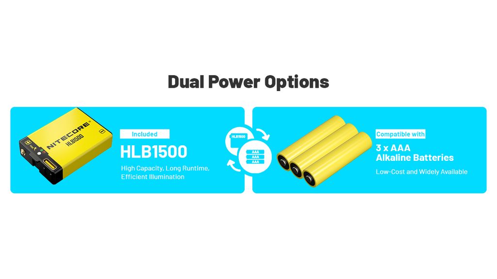 Nitecore UT27 MB Pannlampa 800lm - USB-C Laddningsbar