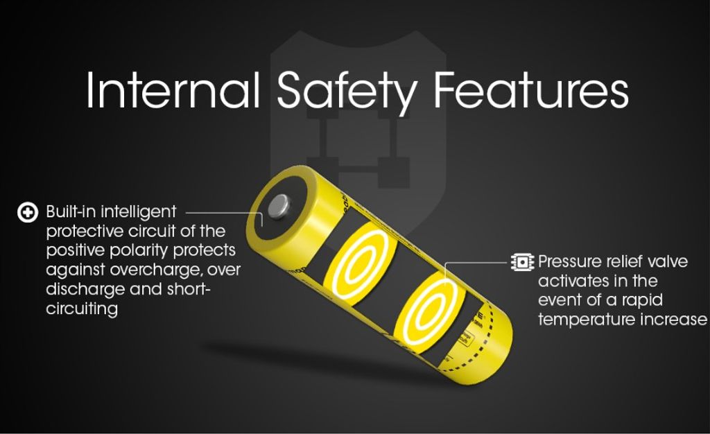 Nitecore NL2153 Li-ion 5300mAh 3,6V oppladbart 21700-batteri