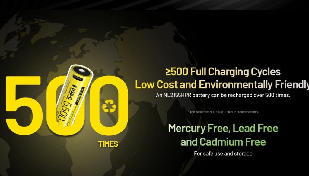 Nitecore NL2155HPR Li-ion 5500mAh 3.6V genopladeligt 21700 batteri med USB-C