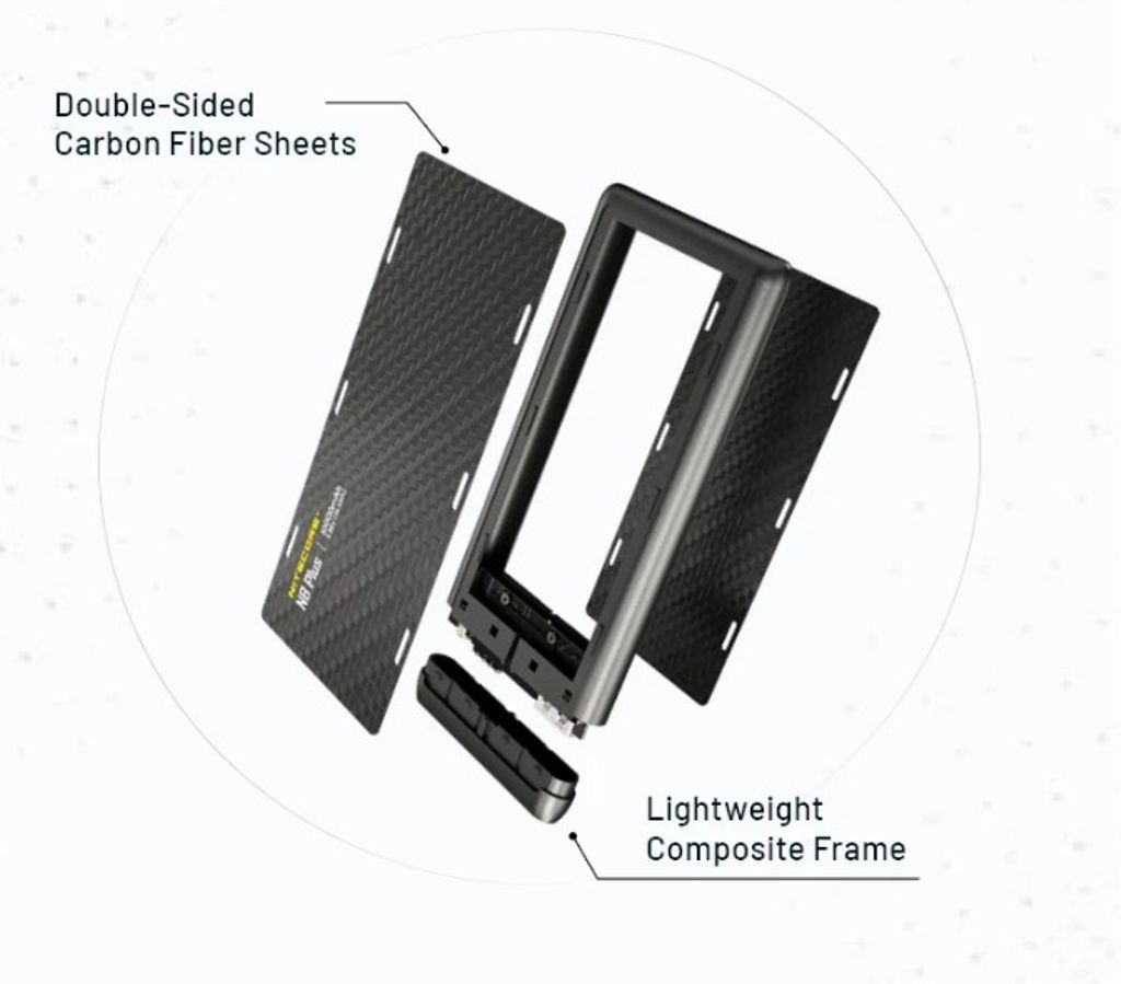 Nitecore NB Plus -varavirtalähde 10000mAh, 3A - ladattava USB-C- ja USB-A-liitännällä