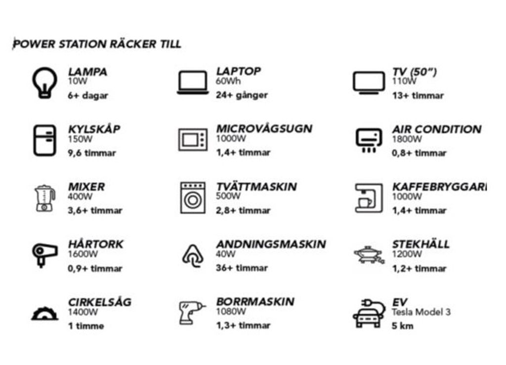 Marxon Portabel Powerstation G2000 - 2048Wh LiFePO4