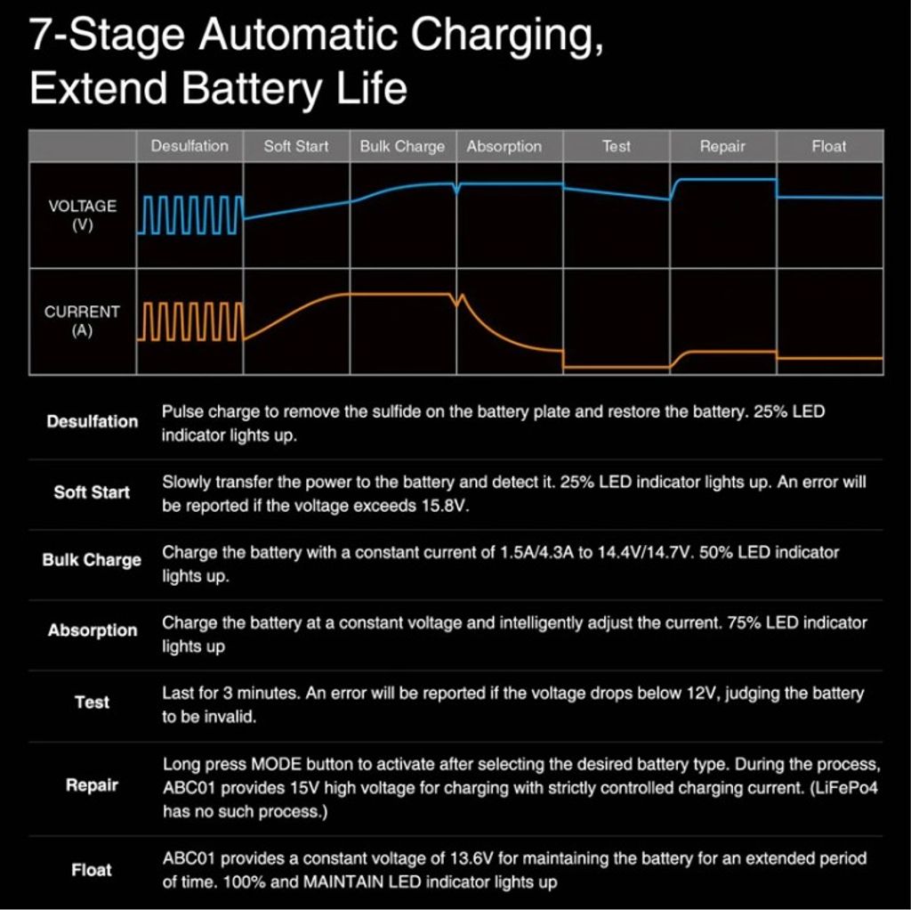 Xparkle ABC01 12 V:n akkulaturi, automaattinen - 230 VAC