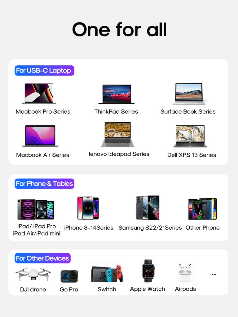 SiGN Hurtigoplader til iPhone, Samsung, bærbare computere 65W - Sort