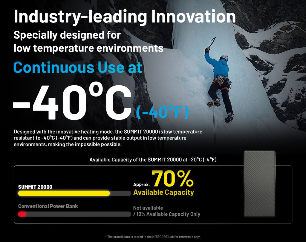 Nitecore SUMMIT 20000 Powerbank 20000mAh - Low Temperature Resistant Carbon Fiber