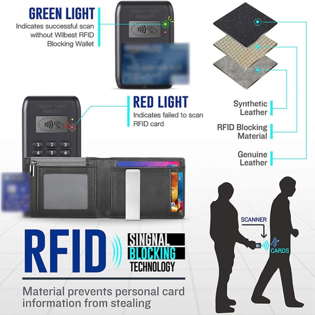 RFID-blokkerende lommebok i PU-skinn – svart karbonfiber