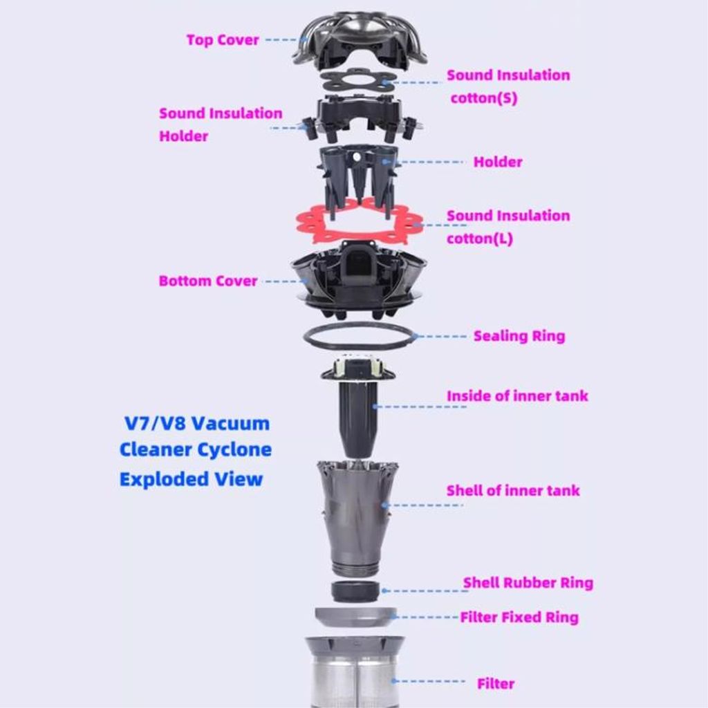 Dyson V7/V8 ekstra låg til cyklon