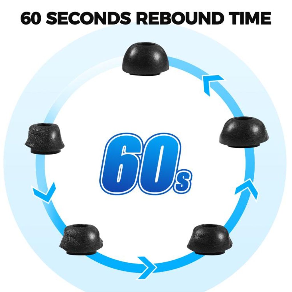 AhaStyle Öronproppar i memory foam till Galaxy Buds3 Pro, 6st S/M/L